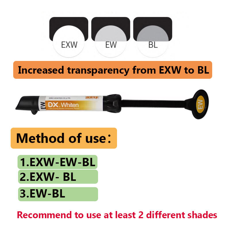 วัสดุวีเนียร์เคลือบฟันชนิดเรซิ - Lighting Jockey บทวิจารณ์และราคา