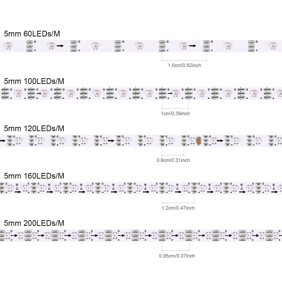 สมาร์ท RGBIC WS2812B พิกเซล IC - Decor Lighting Address บทวิจารณ์และราคา